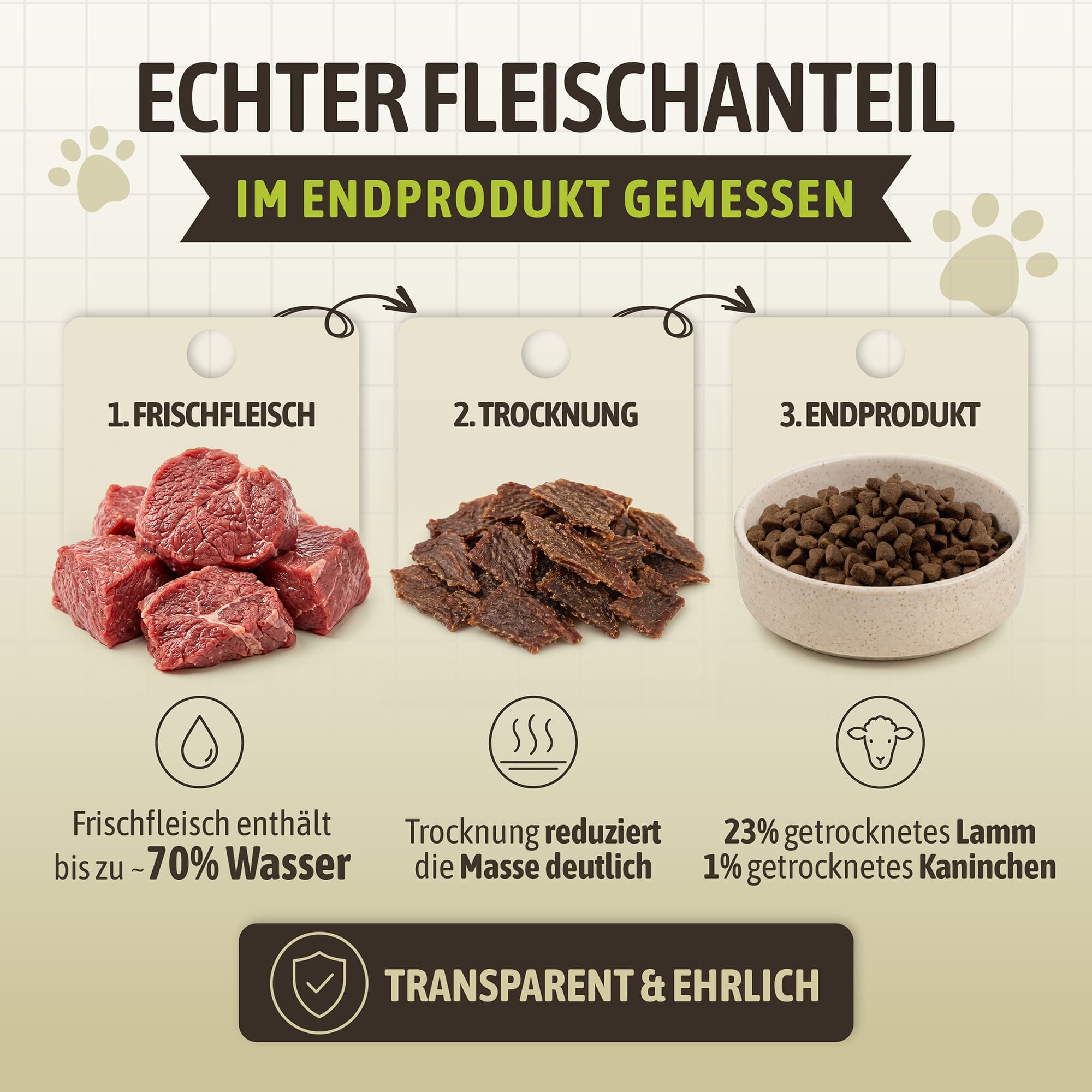 Lamm und Kaninchen getreidefrei