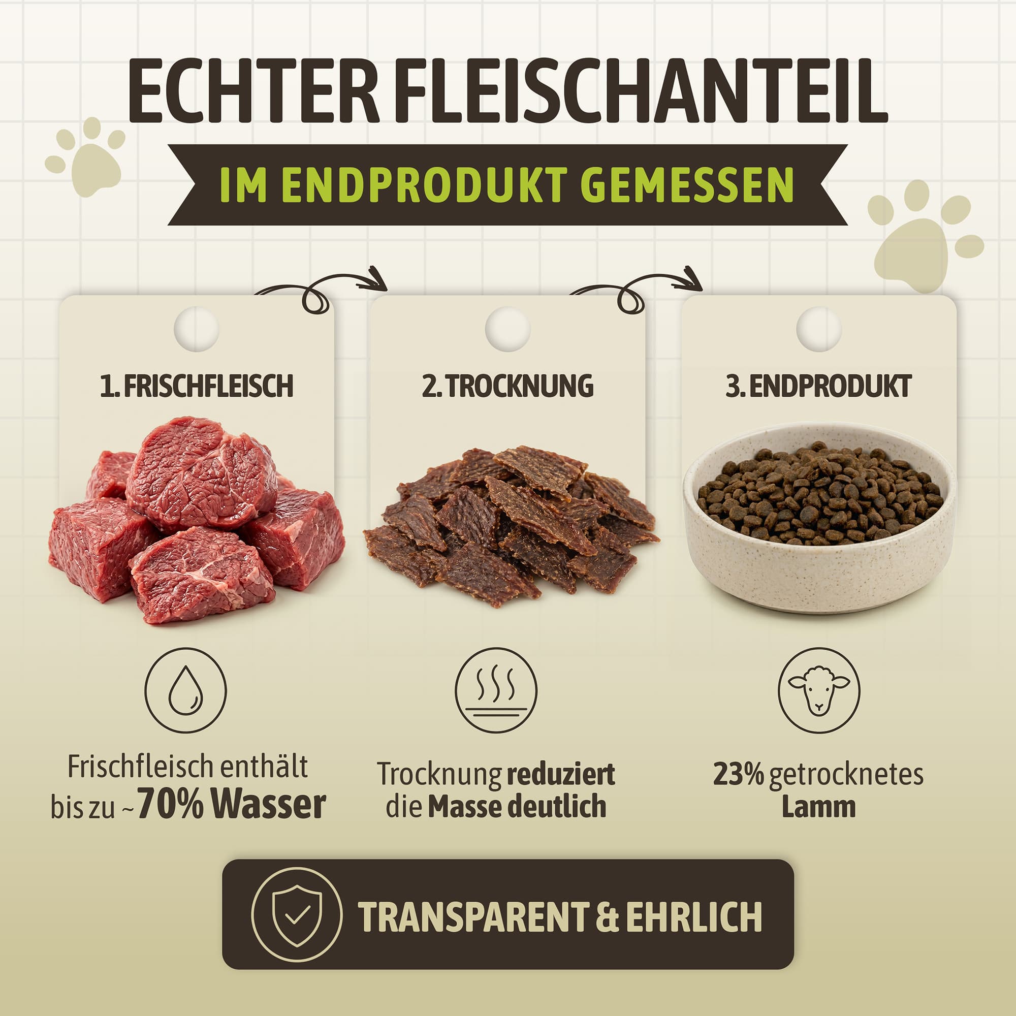 Lamm getreidefrei