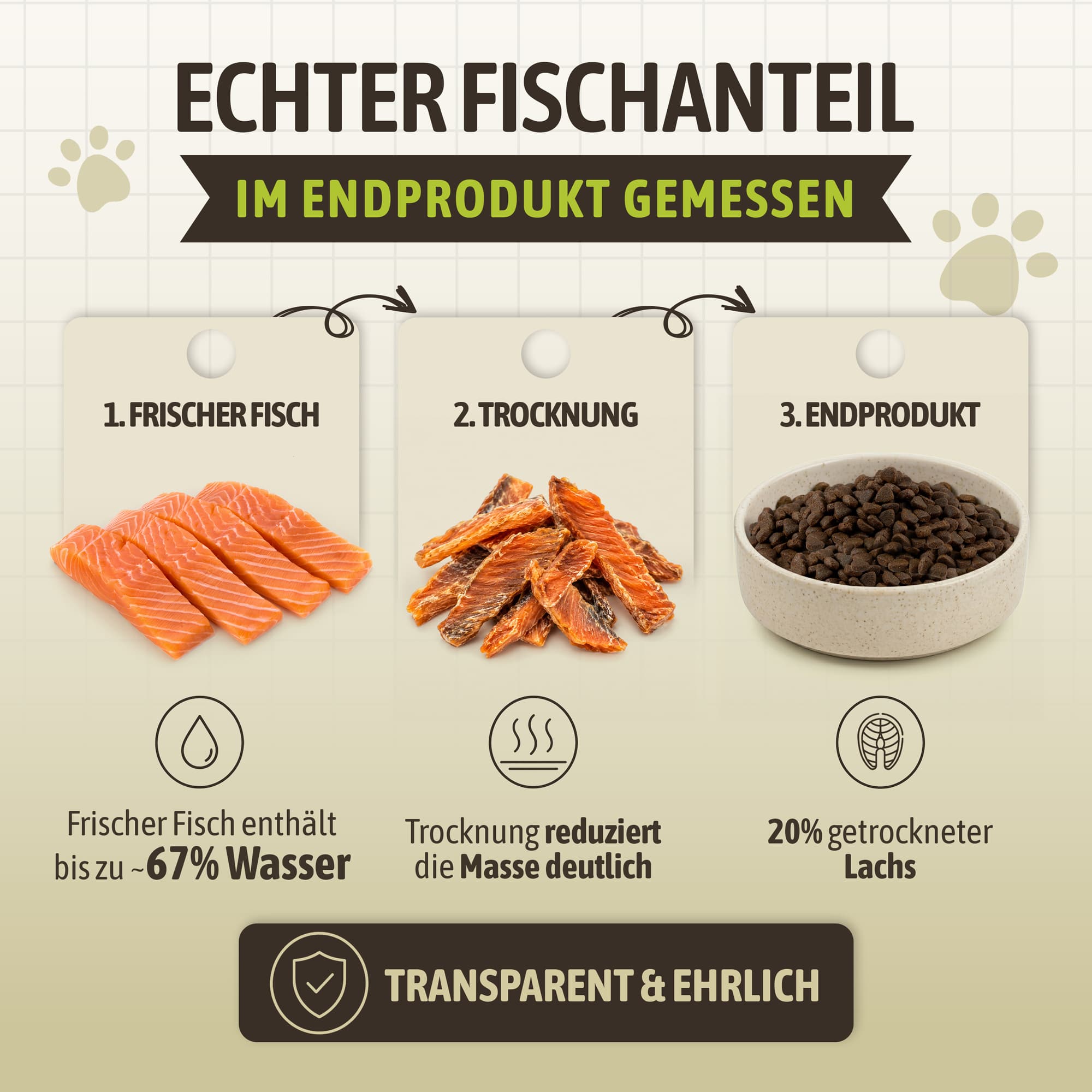 Lachs getreidefrei