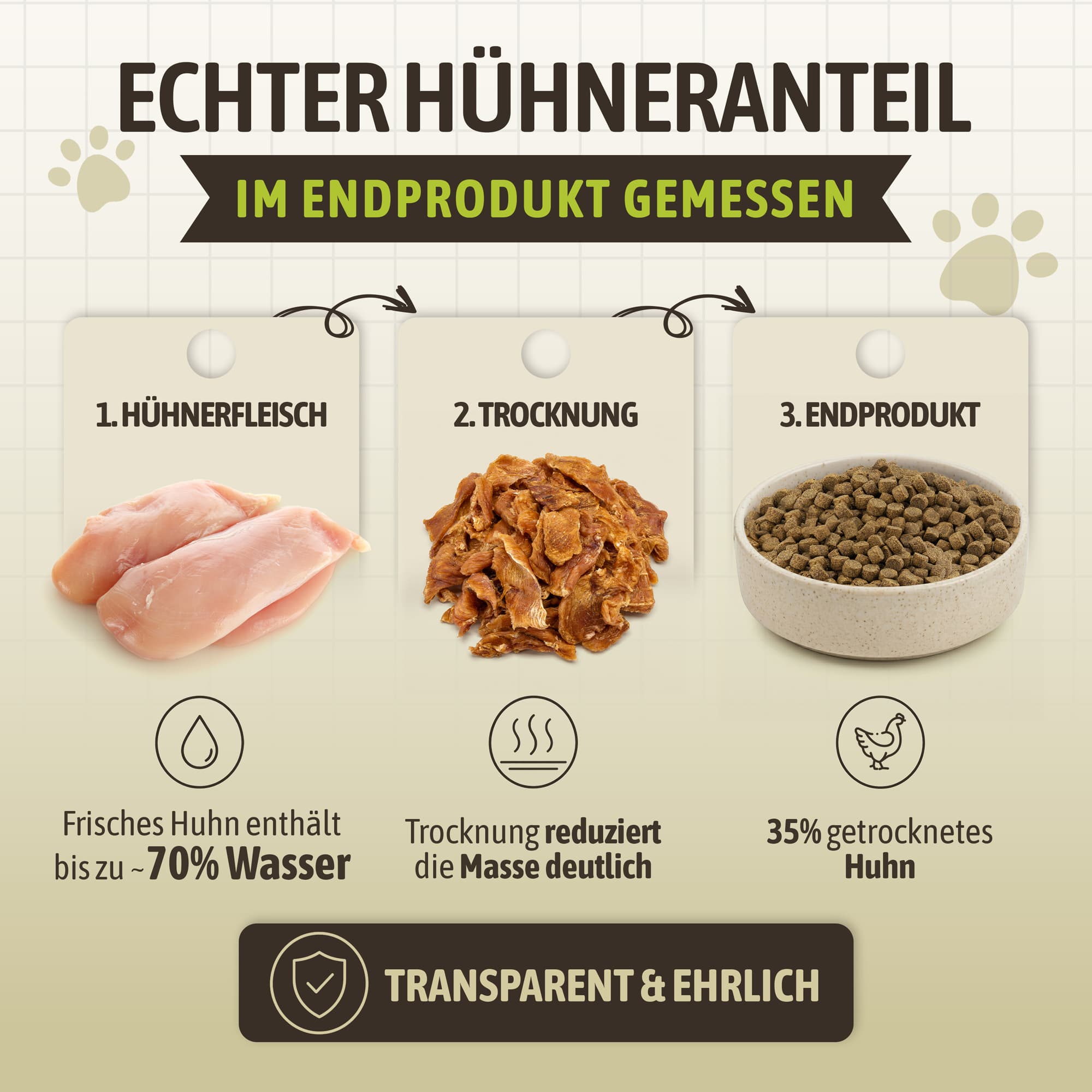 Huhn getreidefrei
