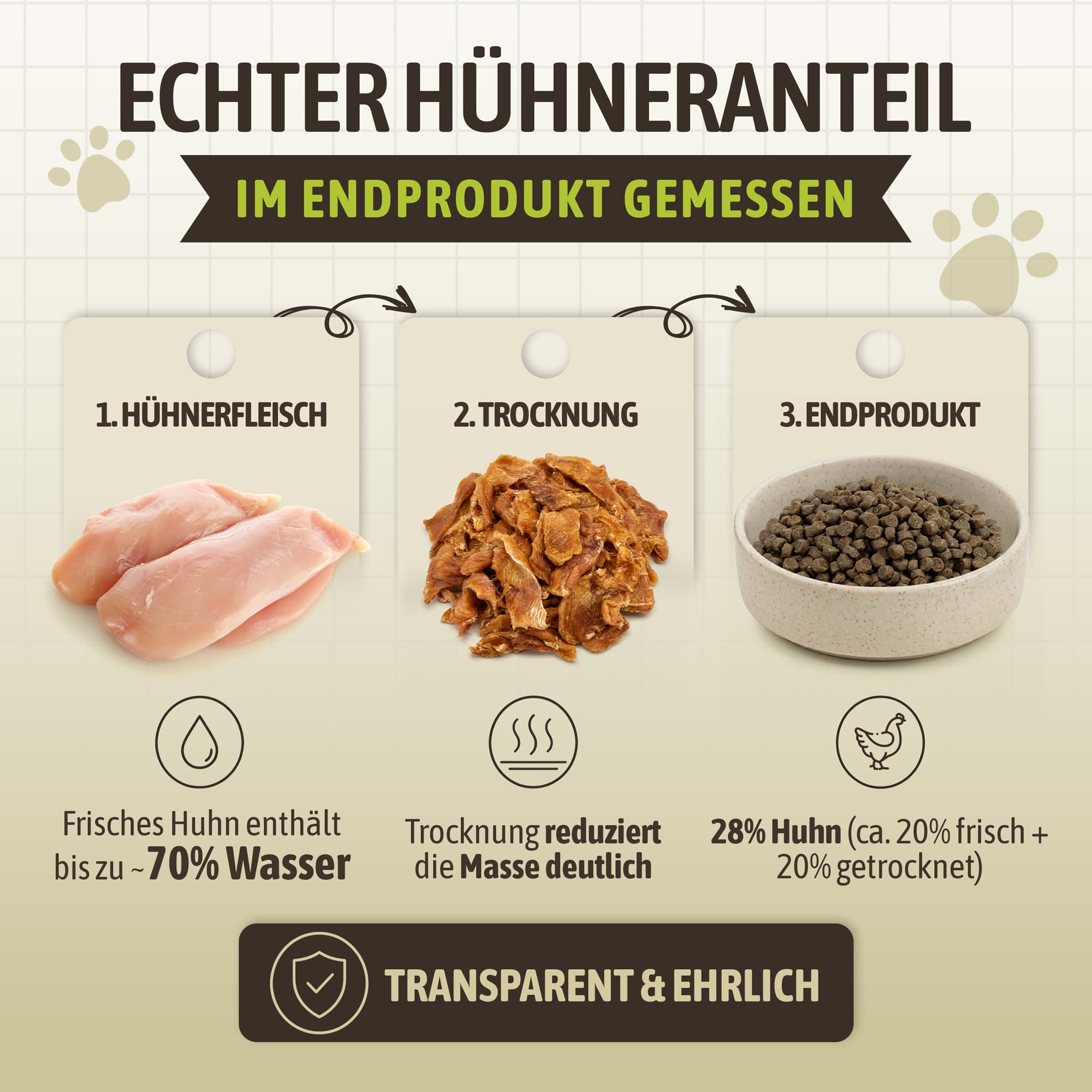 Welpenfutter getreidefrei mit Huhn, Gemüse, Obst und Kräutern